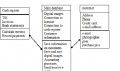 business systems analysis - implementation