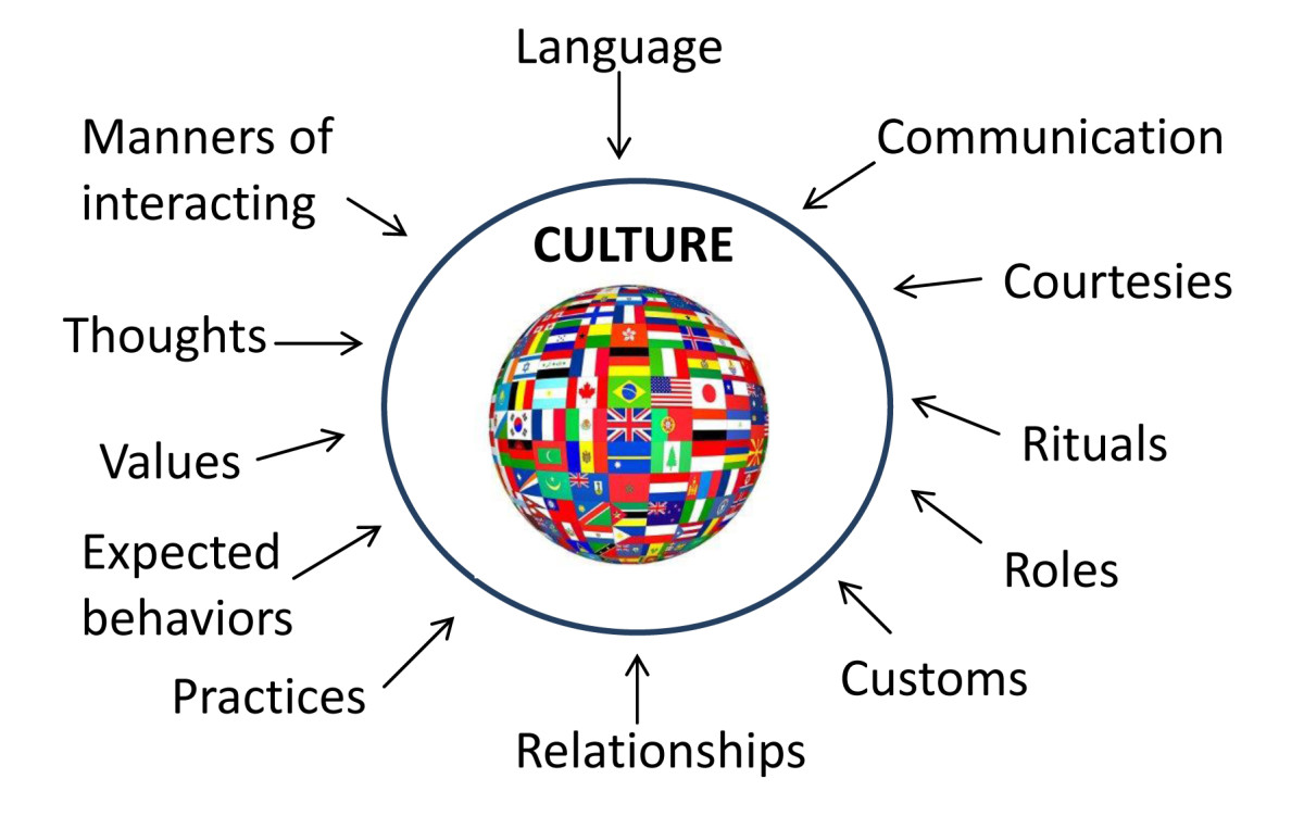 case study cultural competence