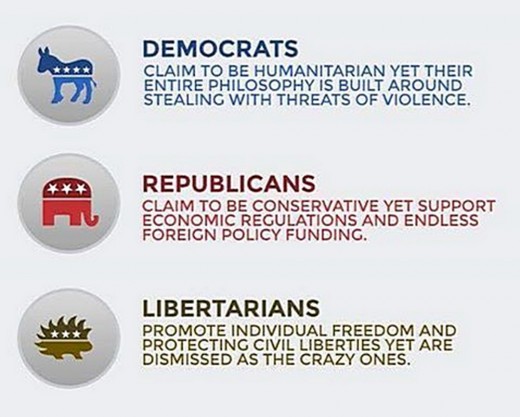 This is exactly why the Libertarian Party needs to find Known & Knowledgeable candidates who can explain libertarianism.