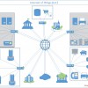 Internet of Things: Basic Introduction