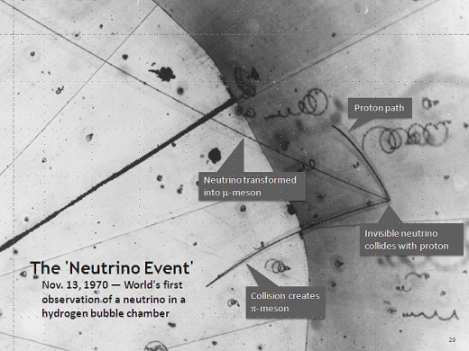 The world's first observation neutrinos in a hydrogen bubble chamber.