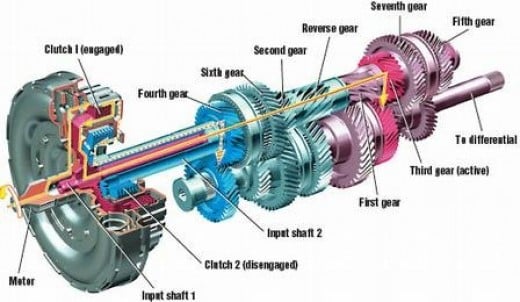 Automotive Transmission Systems | HubPages