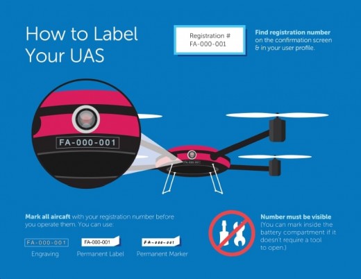 How to Label Your Drones