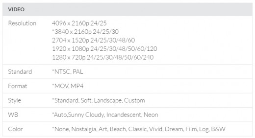 Video Modes