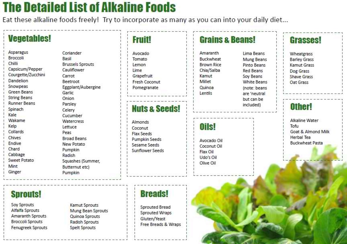 Alkaline Ash Foods Chart