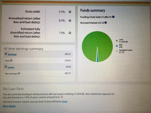 My Experience of Peer-to-Peer Lending in Britain/UK My Experience of Peer-to-Peer Lending in Britain/UK