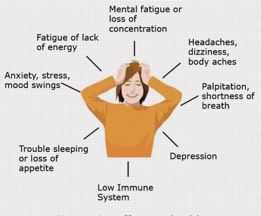 Effects of low level serotonin