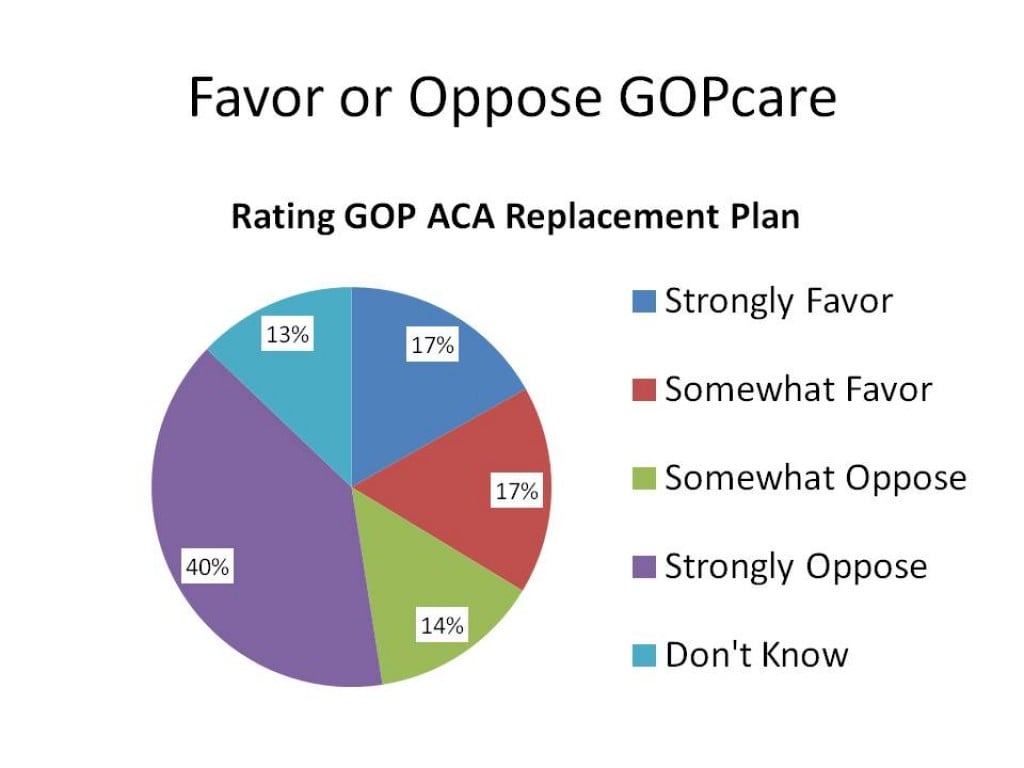 The CBO Cost Estimate Of The American Health Care Act Explained | HubPages