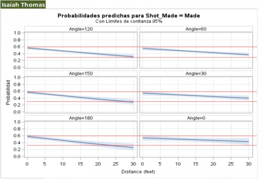 Thomas left and right side shooting
