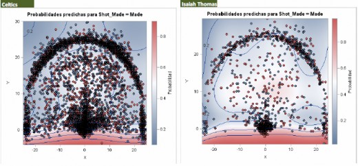 Celtics and Thomas offense