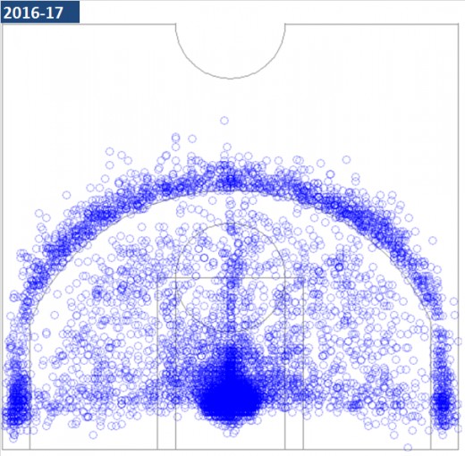 Second chance points in 2016-17 Regular Season