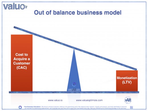 valuo xAlt Customer Acquisition Cost