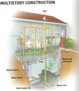 Home Plumbing Repair Tips - Do It Yourself