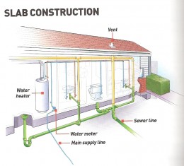 Home Plumbing Repair Tips - Do It Yourself