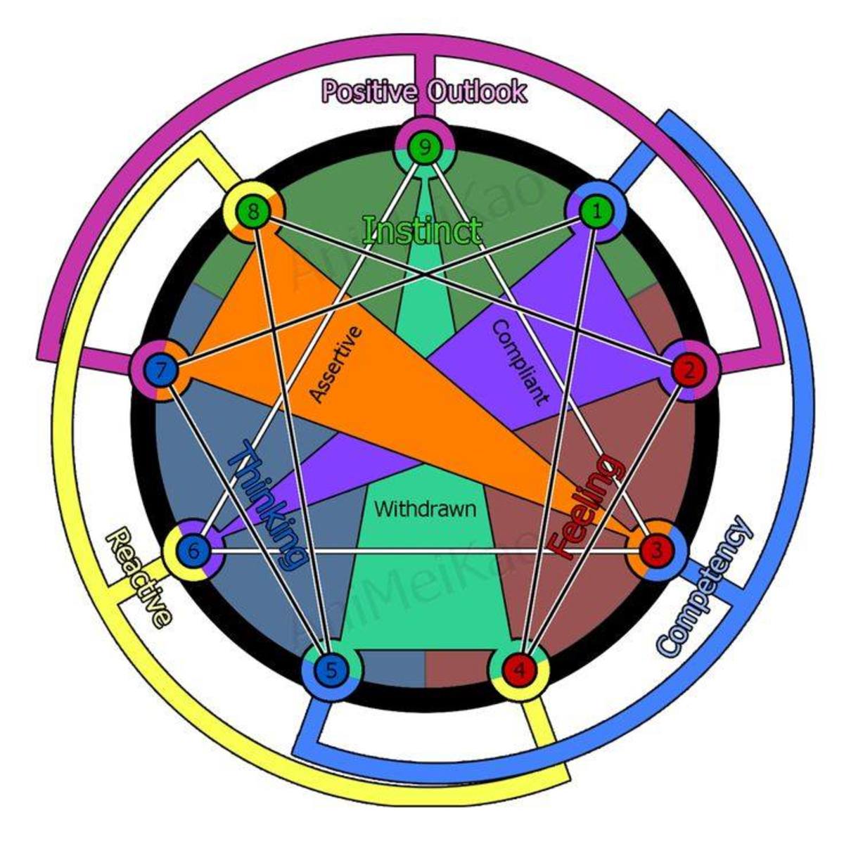 Enneagram Games And Activities Pin on Enneagram Products & Resources