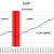 Chart 1 - GDP GROWTH Chart 1 - GDP GROWTH