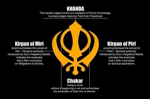 Sikh Symbolism.