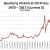 Chart 2 - PRICE OF OIL SINCE 1970 IN CURRENT DOLLARS Chart 2 - PRICE OF OIL SINCE 1970 IN CURRENT DOLLARS