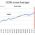 Chart 5 - DOW Jones Average (2009 - 2020) Chart 5 - DOW Jones Average (2009 - 2020)