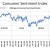 Chart 7 - Confidence Index (1996 - 2020) Chart 7 - Confidence Index (1996 - 2020)