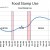 Chart 8 - Food Stamp Use (1996 - 2020) Chart 8 - Food Stamp Use (1996 - 2020)