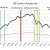 Chart 13 - Historical CO2 Emissions 1990 - 2017 Chart 13 - Historical CO2 Emissions 1990 - 2017