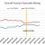 CHART 13 - TRUMP FAVORABILITY CHART 13 - TRUMP FAVORABILITY