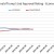 CHART 15 - TRUMP JOB APPROVAL - ECONOMY CHART 15 - TRUMP JOB APPROVAL - ECONOMY