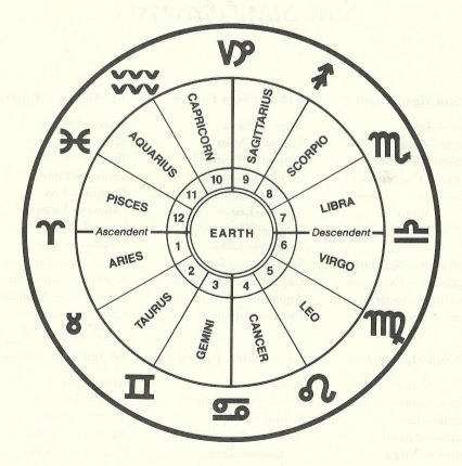rising sign symbol in astrology