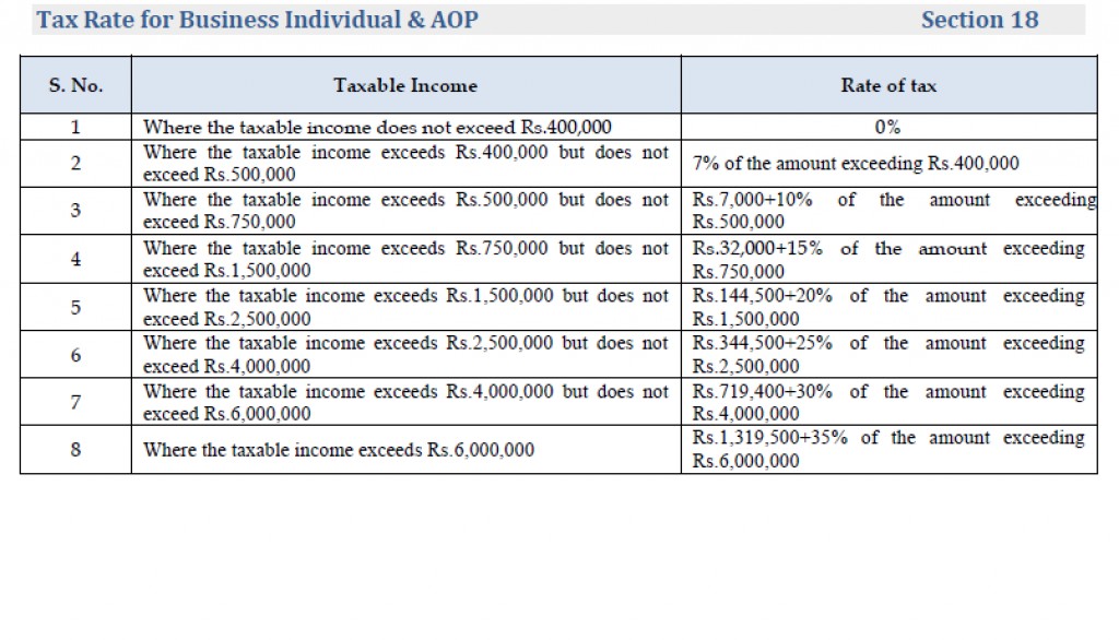 Flow Chart Of Assessment Procedure Income Tax