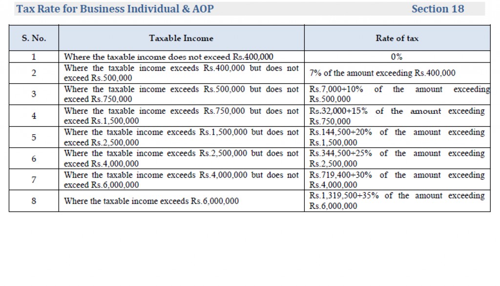 2016 Taxable Income Chart