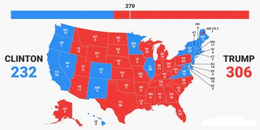 Electoral Votes in 2016 Presidential election 