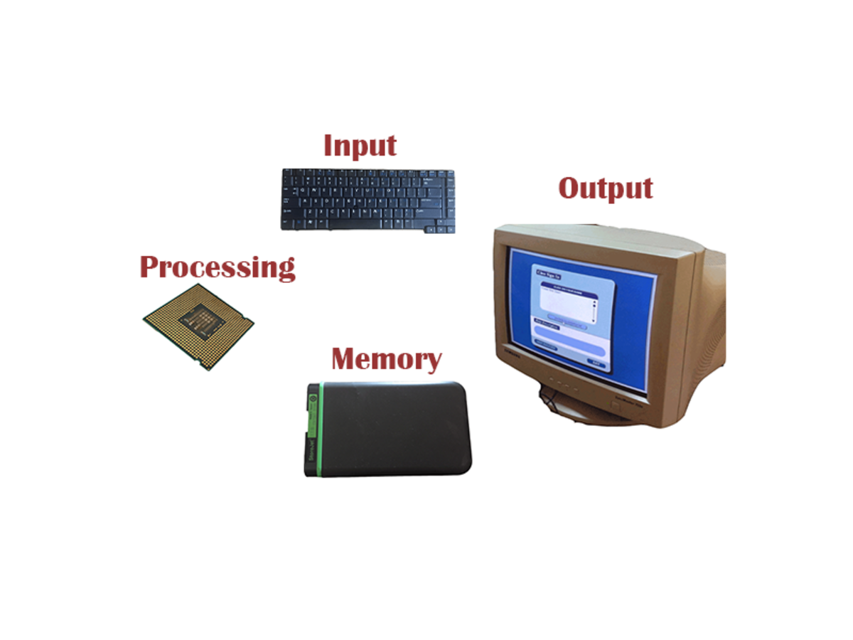 The Four Functions of a Computer