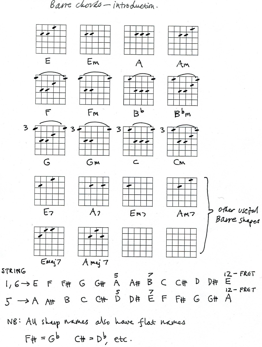 Barre Chords Guide