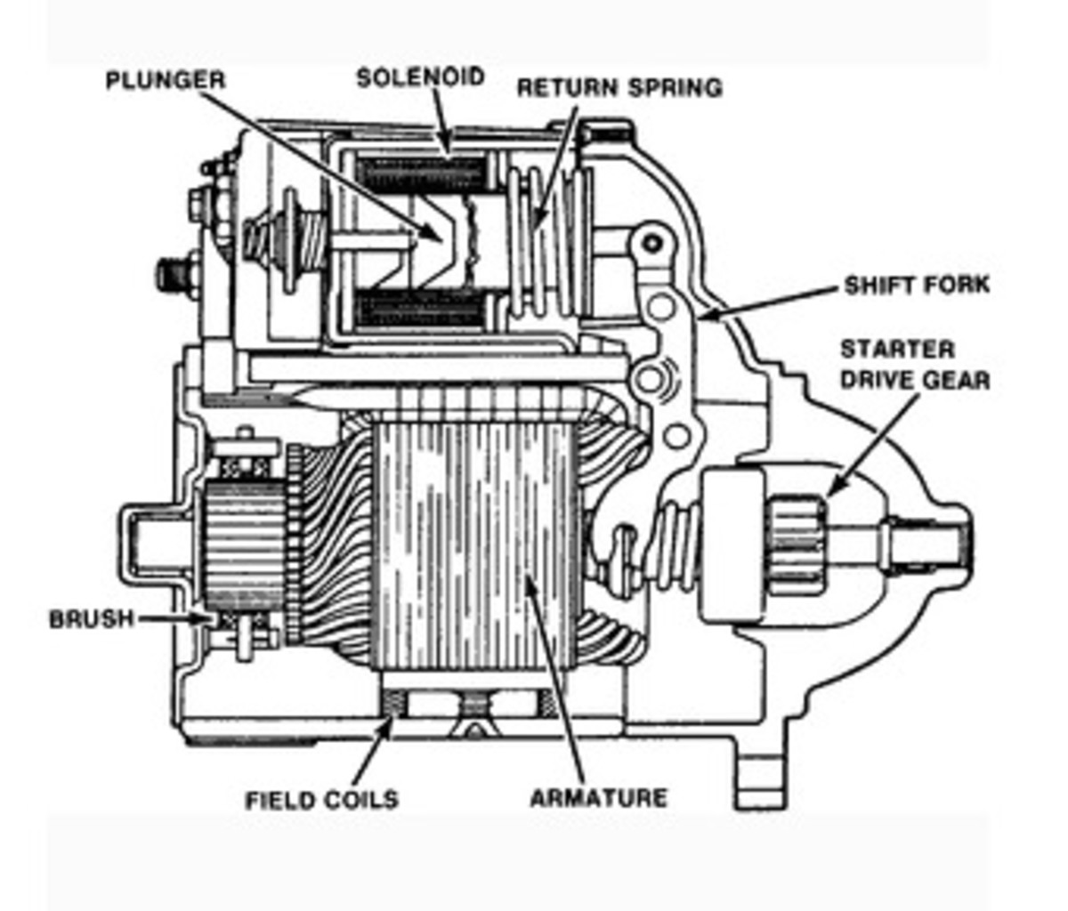 Why Won't My Engine Turn Over? | AxleAddict a modern gm starter wiring 