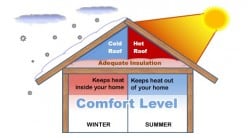 Insulating Your Attic - Good Reasons to Choose a Professional