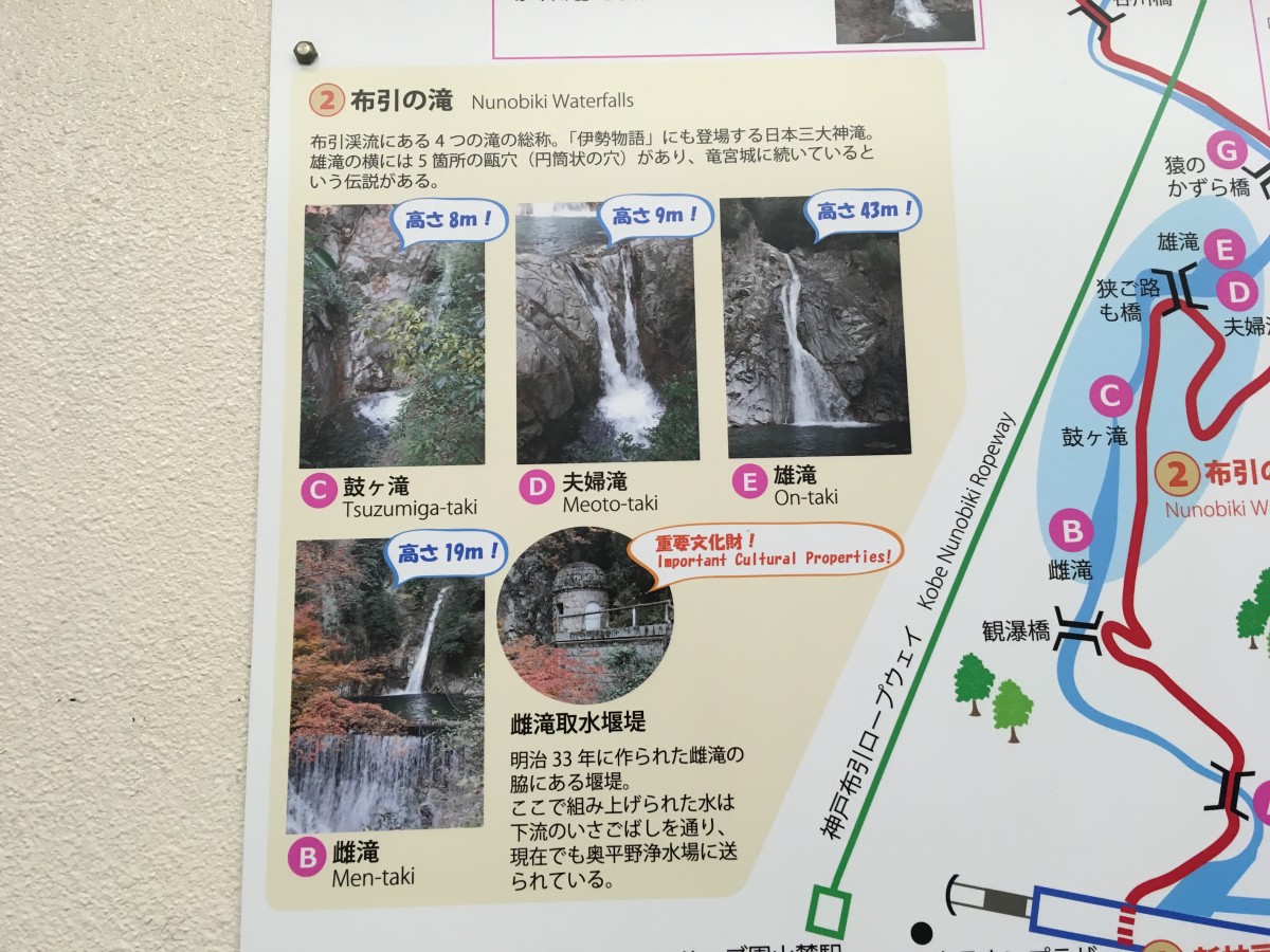 This is more information on the different Nunobiki Waterfalls