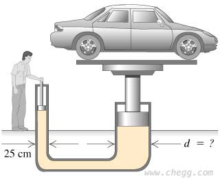 Hydraulic car lift