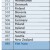 OECD, PISA 2015 Results (Volume I), page 177 OECD, PISA 2015 Results (Volume I), page 177