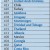 OECD, PISA 2015 Results (Volume I), page 177 OECD, PISA 2015 Results (Volume I), page 177