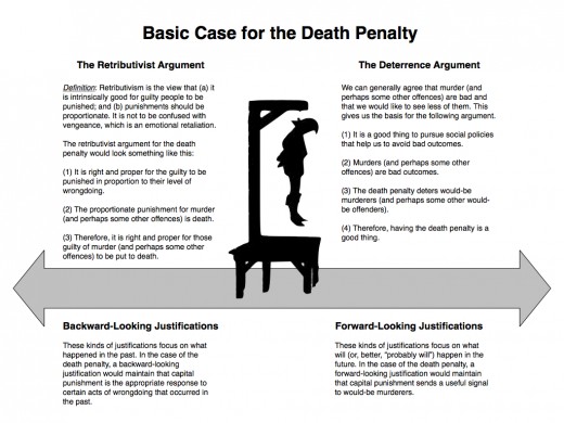 Cons of death penalty essay