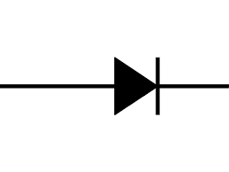 Schematic symbol for a diode.