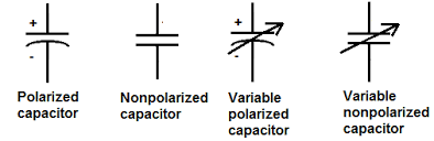 Capacitor schematic symbols.