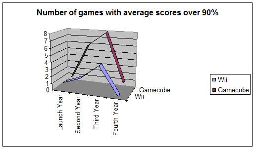 Source: www.gamerankings.com