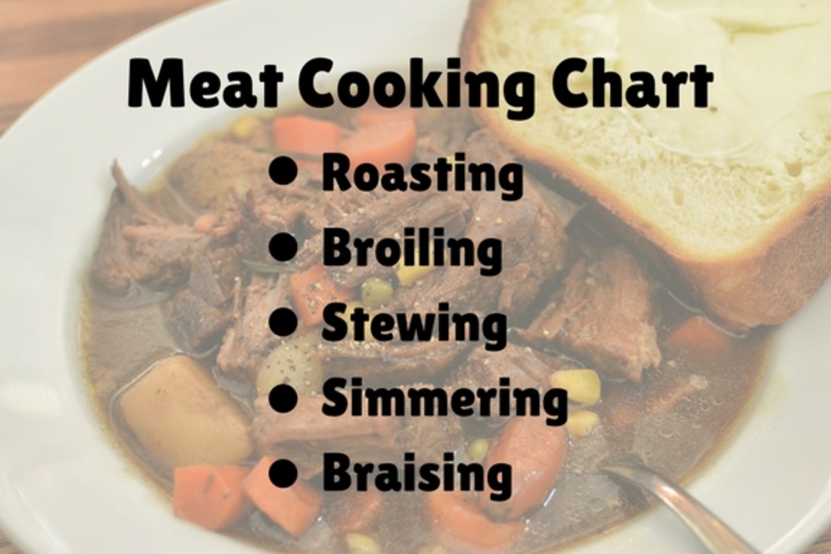 Meat Cooking Temperature Chart