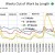 CHART EMP - 5: Various number of weeks out of work CHART EMP - 5: Various number of weeks out of work