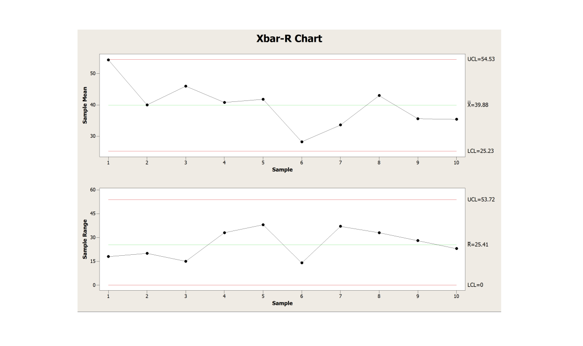 How to Create an Xbar-R Chart in Minitab 18 | ToughNickel