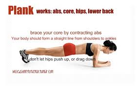Planks- Muscles worked , Abs, Core, Hips, Lower back
