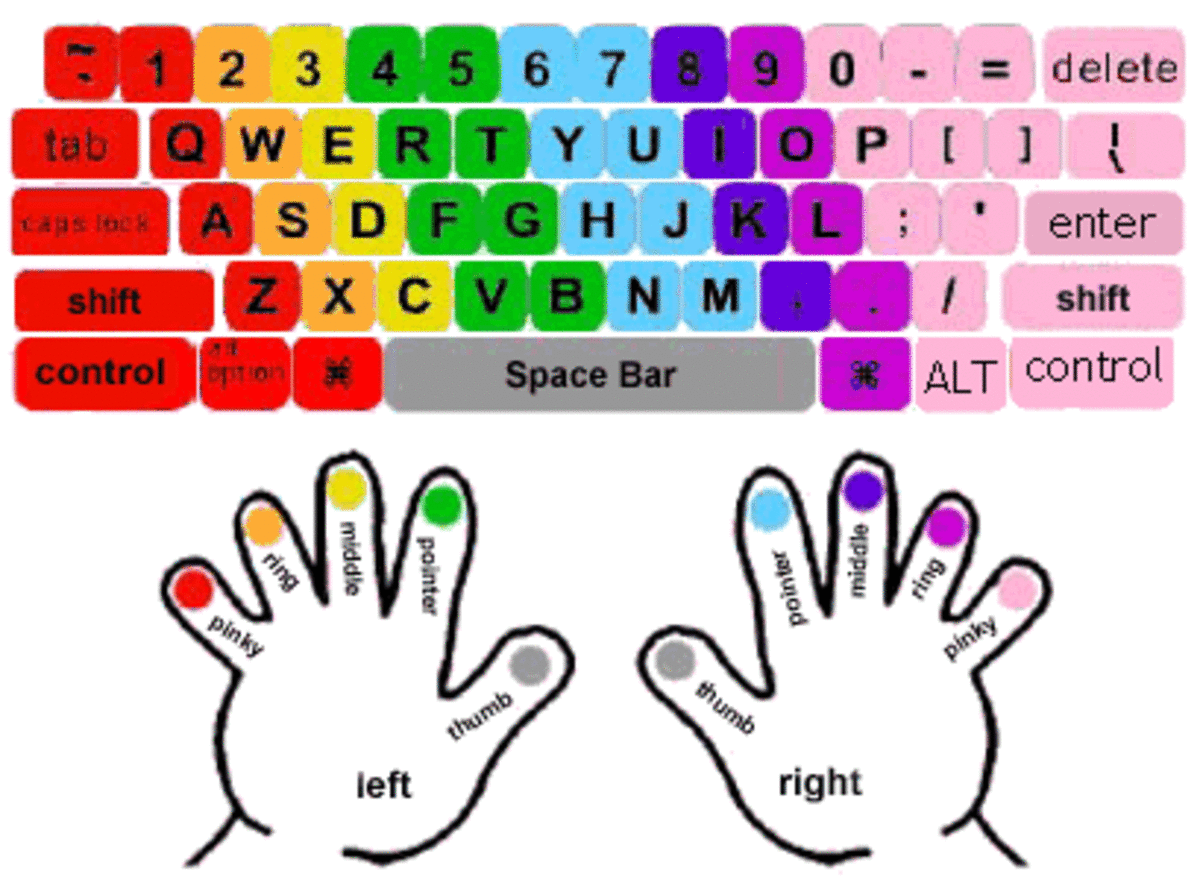 Typing/Keyboarding
