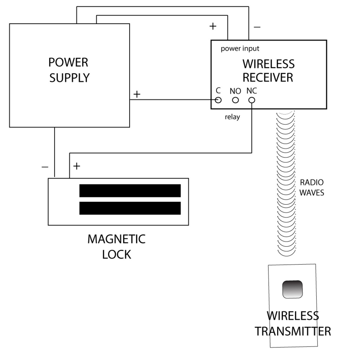 Electromagnetic Lock Wiring Diagram